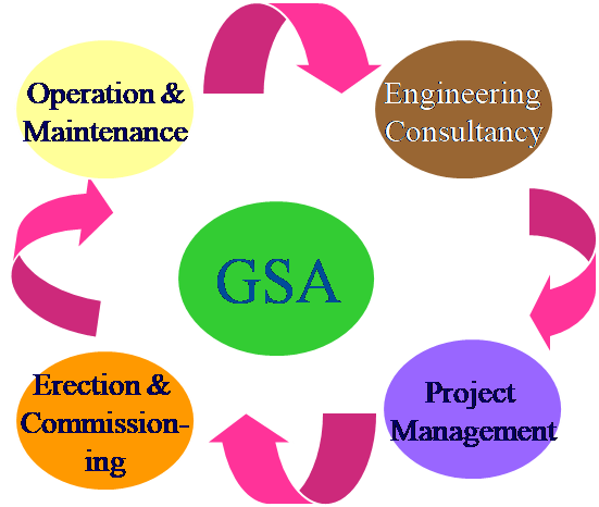 GSA Industries